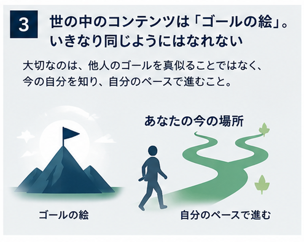 他人の完成形をそのまま真似せず自分の現在地から進む考え方を示す図